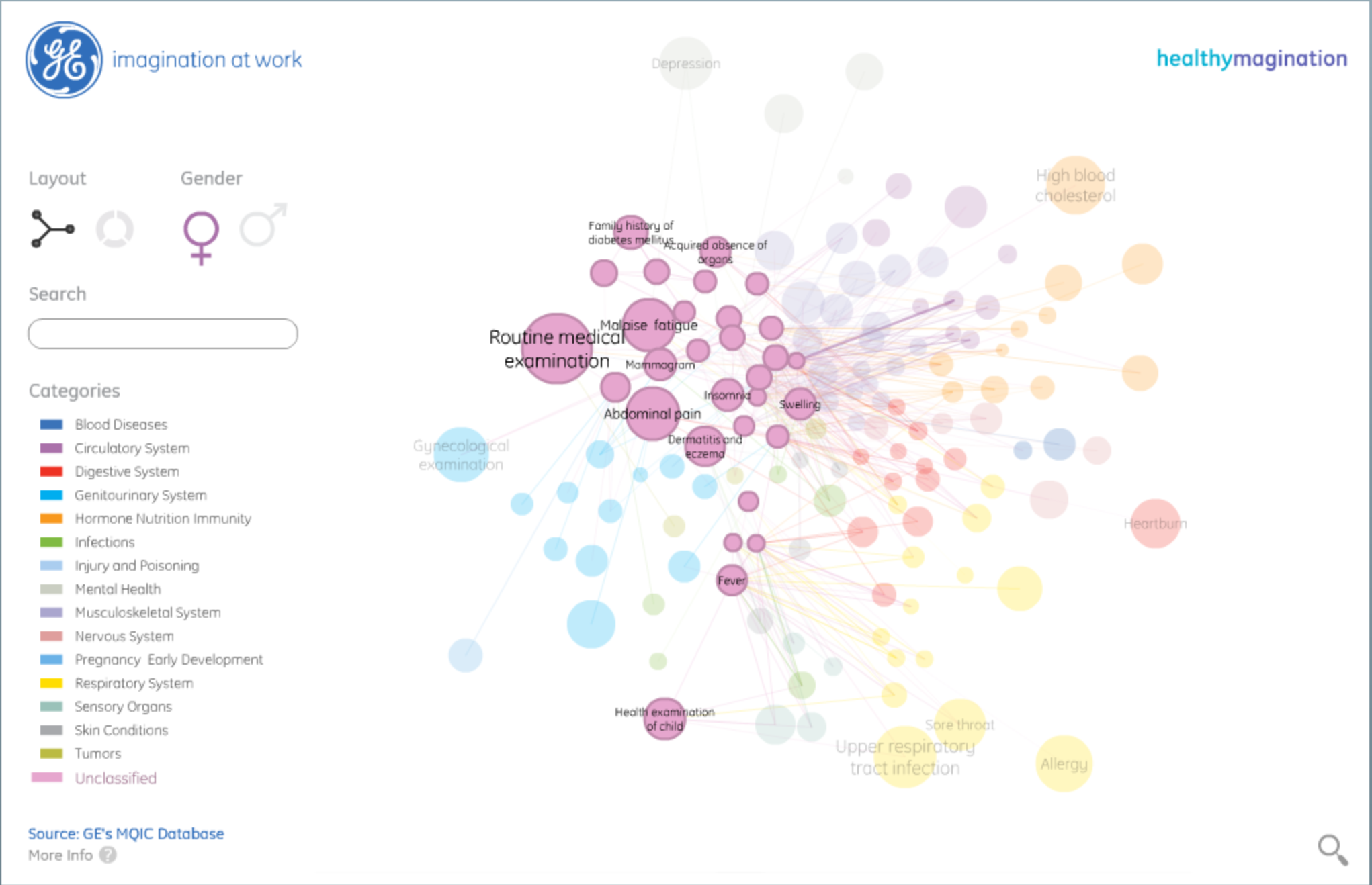 A view of the Health InfoScape website from MIT and GE [image courtesy GE Data Visualization].