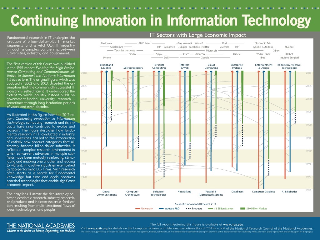 CSTB.innovation.poster