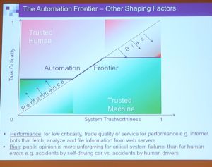 Shaping factors of the automation frontier